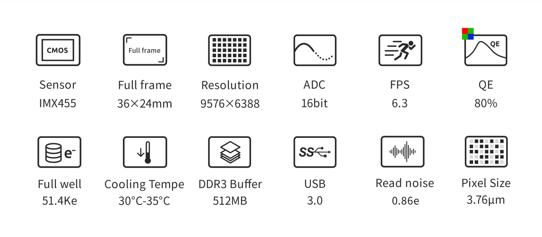 ASI6200MM Pro Sensor
